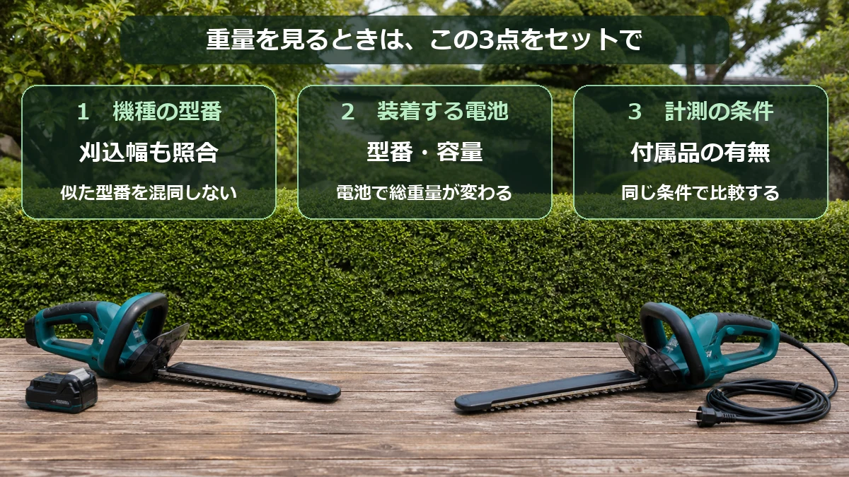 重量比較は機種名だけでなく、装着電池の型番と付属品の計測条件まで確認する