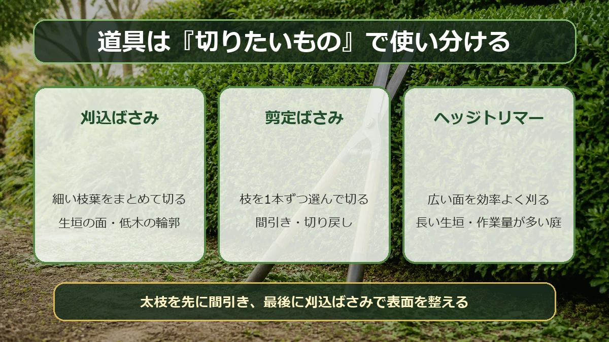 刈込ばさみ・剪定ばさみ・ヘッジトリマーの向いている作業を比較した図解